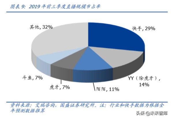 傳媒行業(yè)專題研究：獨(dú)特的快手，私域的頂流