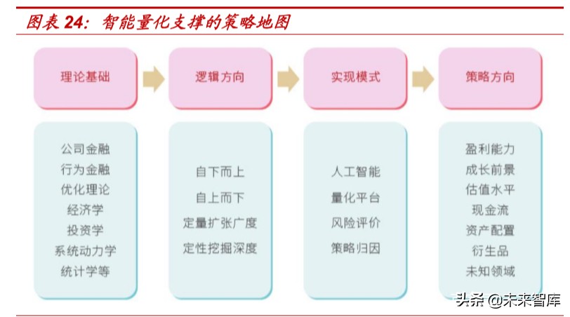 银行资管科技深度报告：海内外资管科技应用案例分析