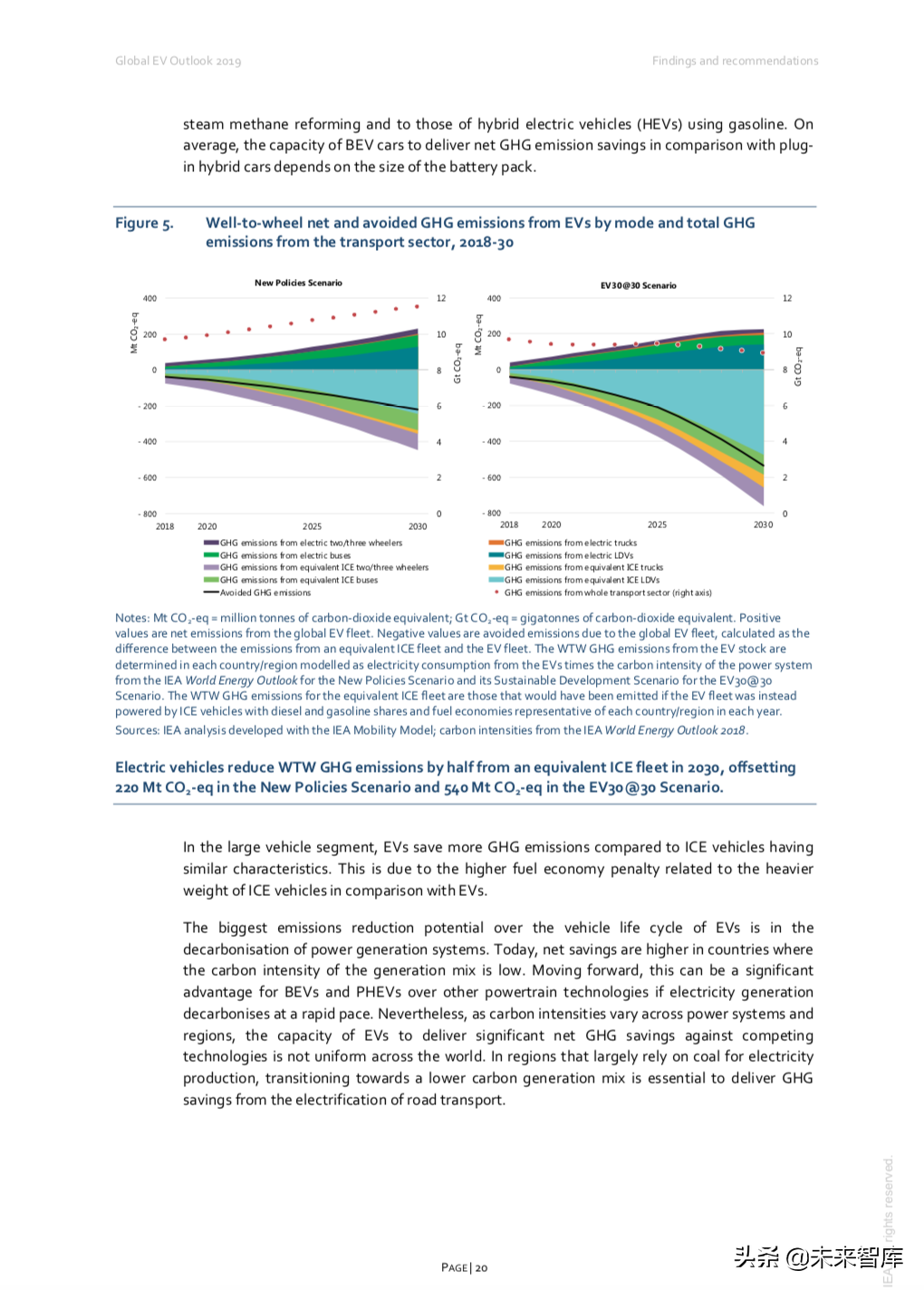 全球电动汽车行业洞察2019（232页）