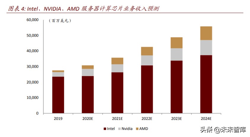 半导体行业专题报告：云计算开启国产CPU和AI芯片的腾飞之路