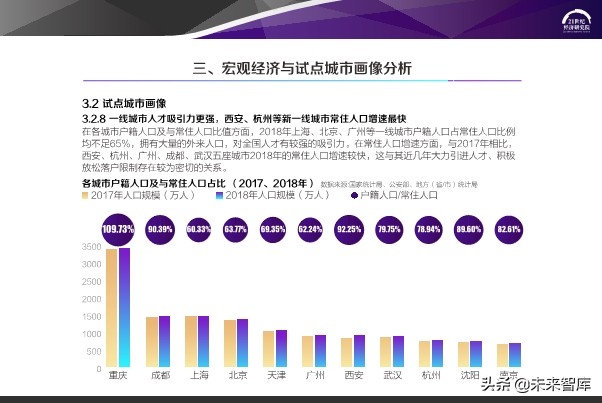 2020中国步行街智能化发展报告