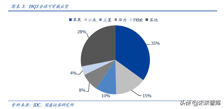 电子行业深度报告：当前值得重点关注的三个产业趋势