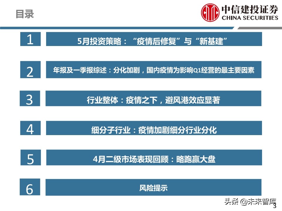 医药行业年报及季报综述：关注“疫情后修复”与“新基建”