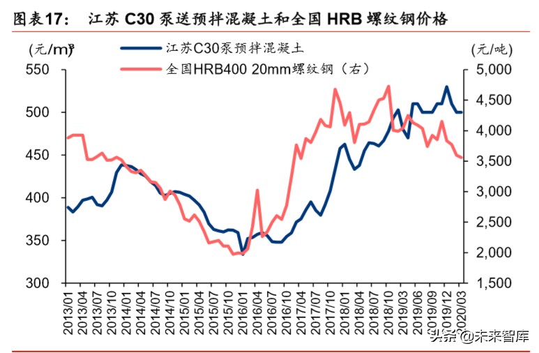 建筑建材行业深度报告：基建托底及旧改催生结构性机会