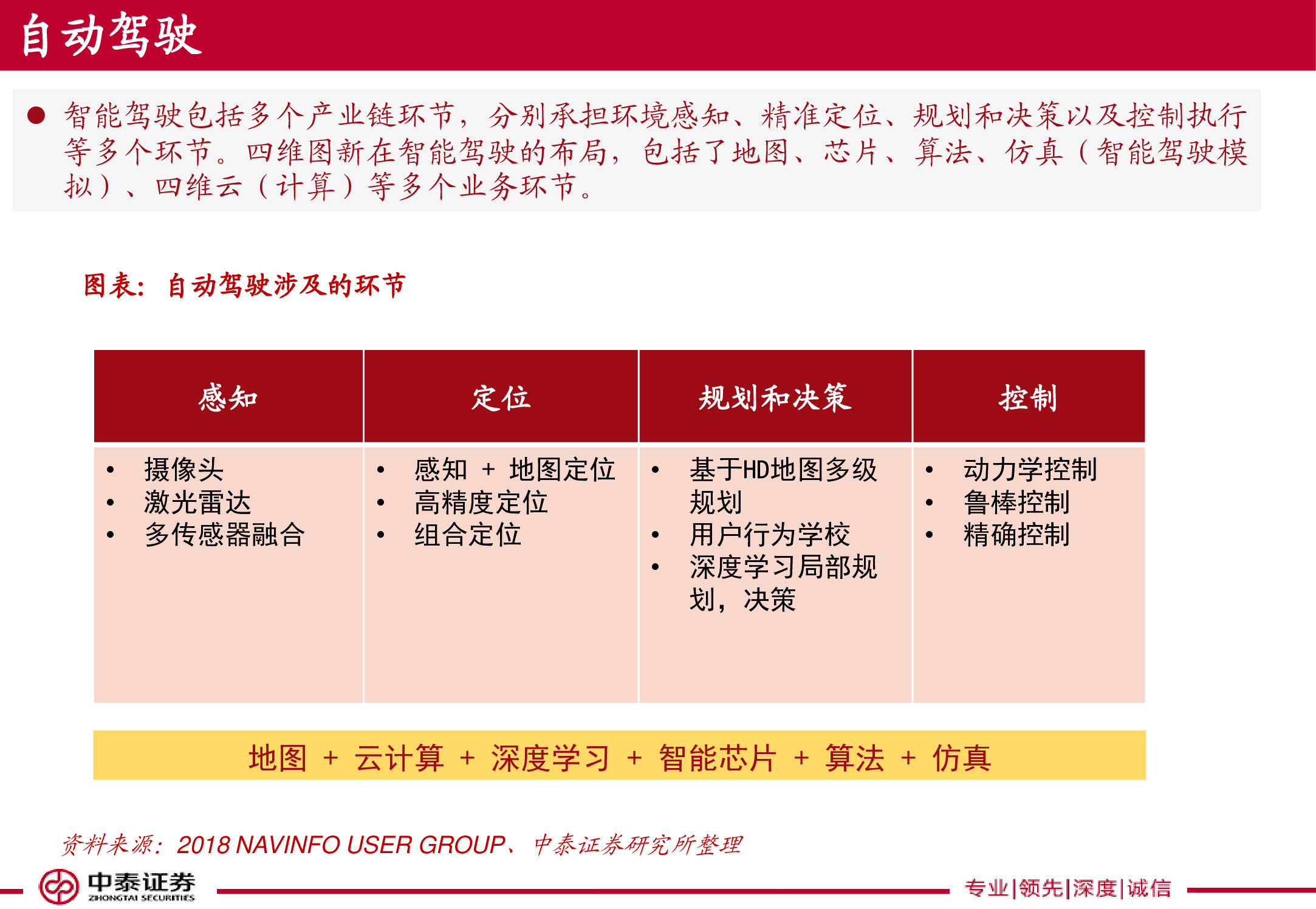 电子导航地图标杆研究：150页PPT读懂四维图新.pdf
