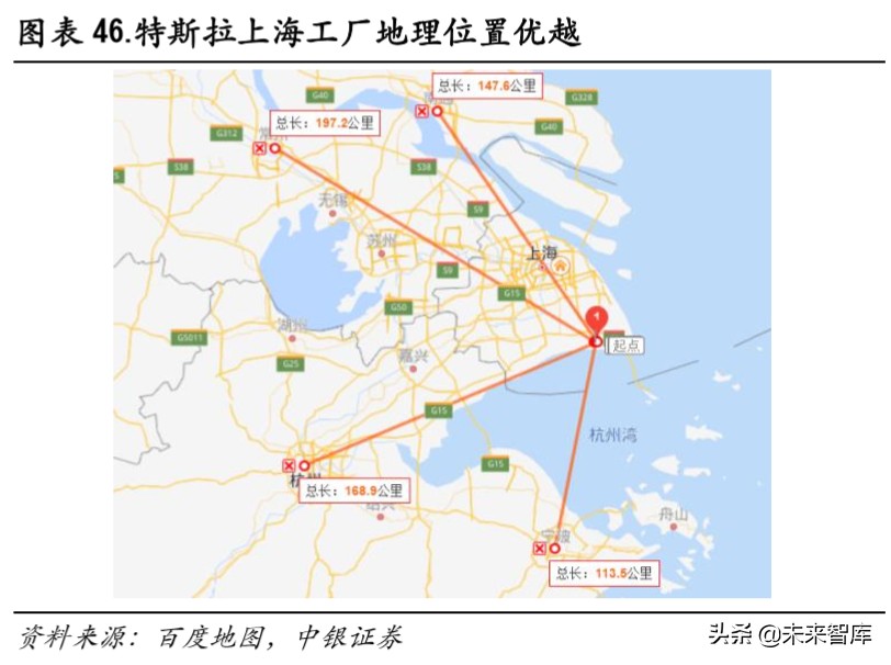 特斯拉国产化专题报告：国产化率从30％到100％的机遇