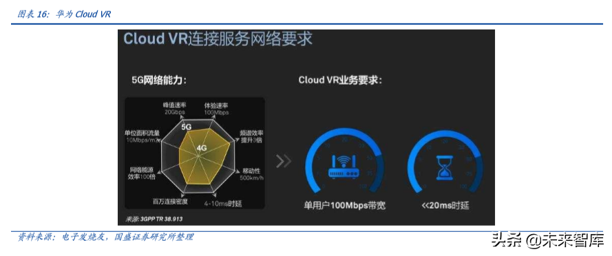电子行业深度报告：5G让AR/VR插上翅膀