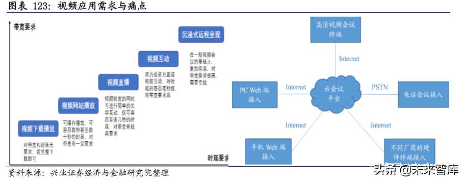 新基建深度报告：新基建开启创新大时代，七大行业深度研究