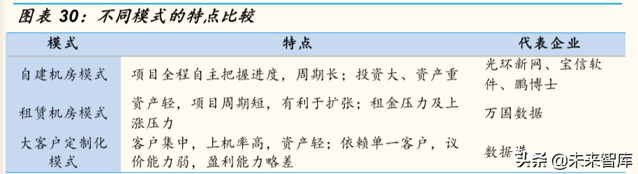 IDC行业专题报告：钢厂IDC，新势力崛起搅动IDC行业