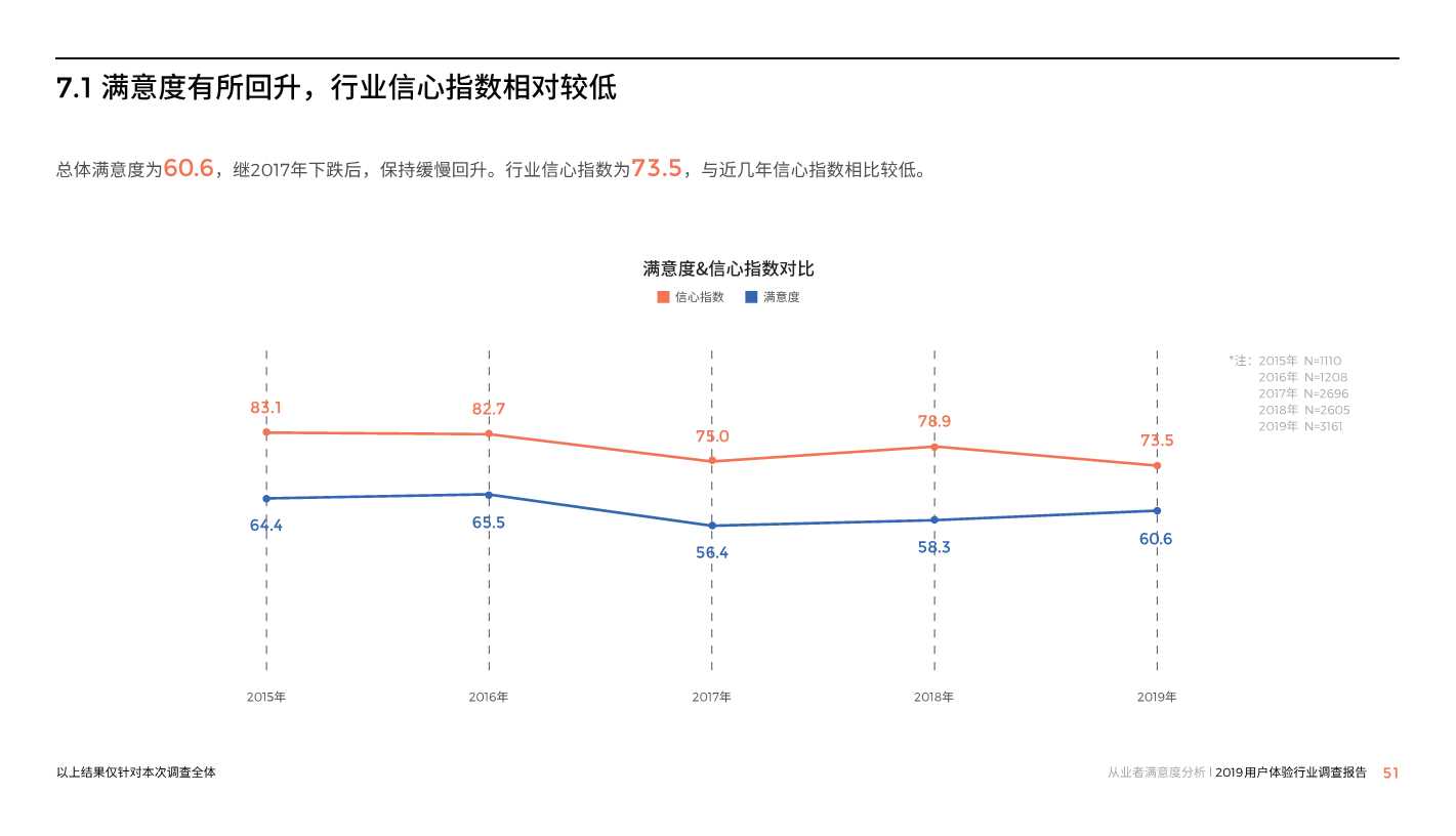 中国用户体验行业调研报告2019