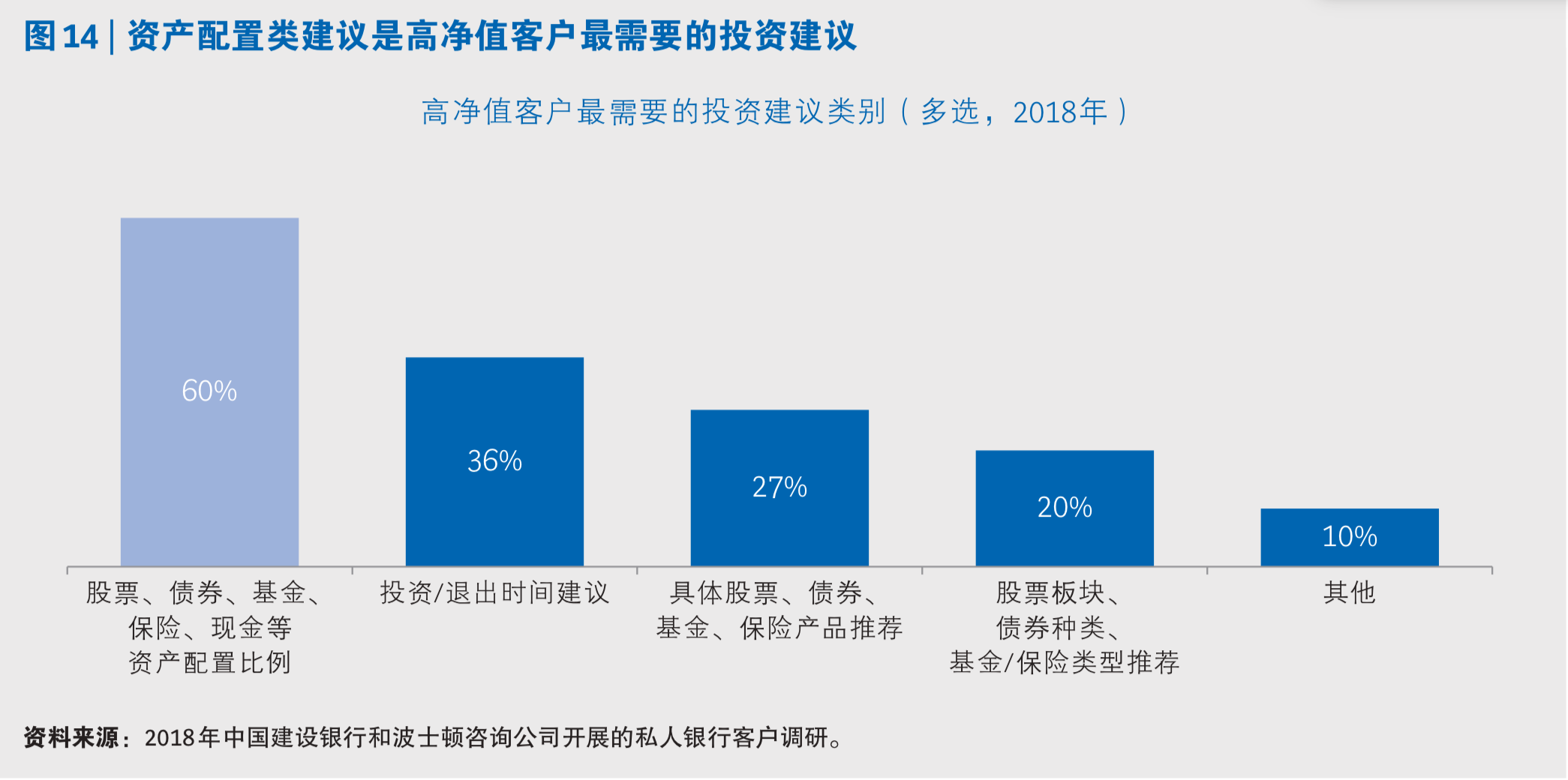中国私人银行市场专题研究报告2019