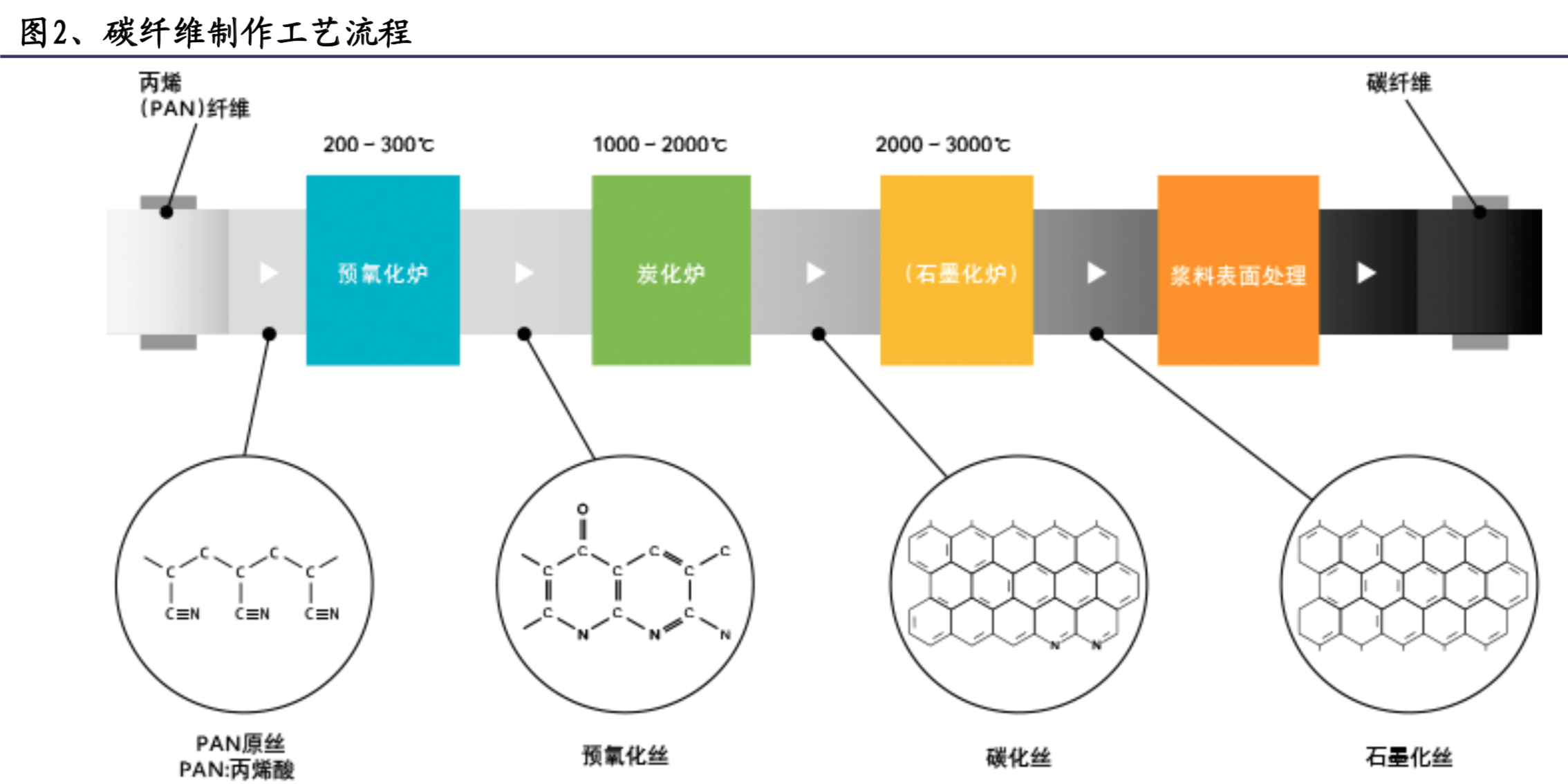 碳纤维行业专题报告：碳纤维成本解析
