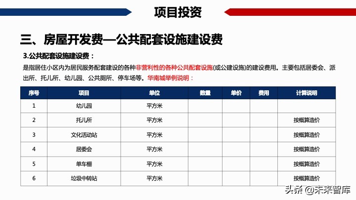 房地產開發項目經濟測算方法精品(117頁PPT)