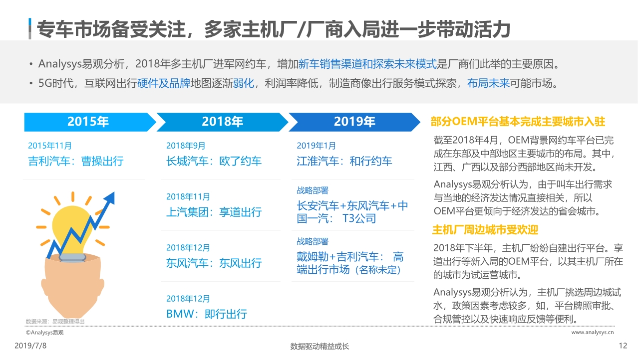 中国网约车市场分析报告2019