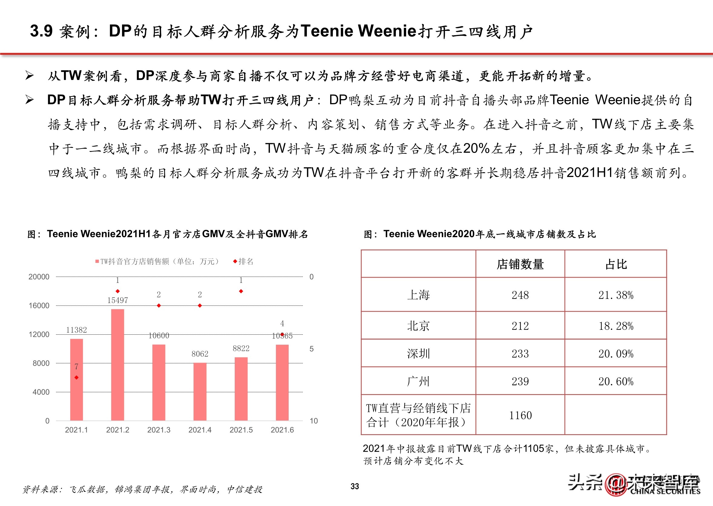 抖音代运营背景(抖音电商专题报告：服务商体系，助力直播电商发展)  第30张