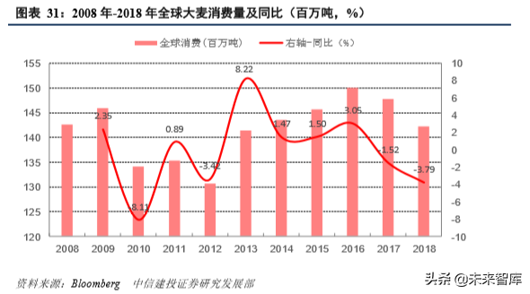 四大粮商之邦吉深度解析
