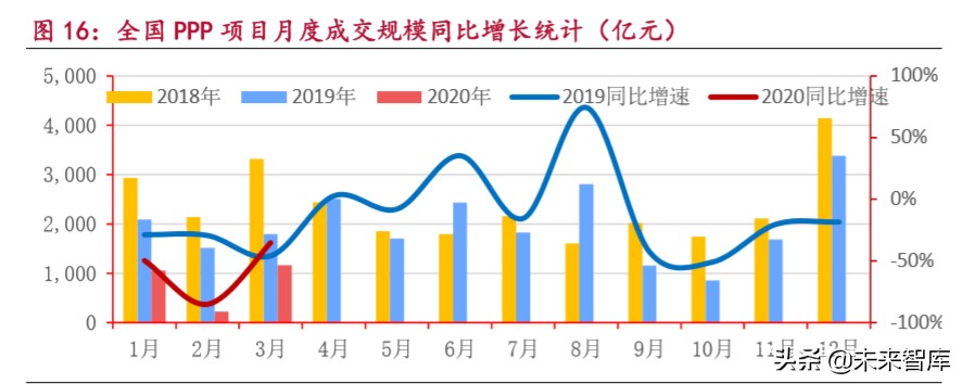 环保深度报告：土壤治理市场5万亿，关键是无商业价值地块治理