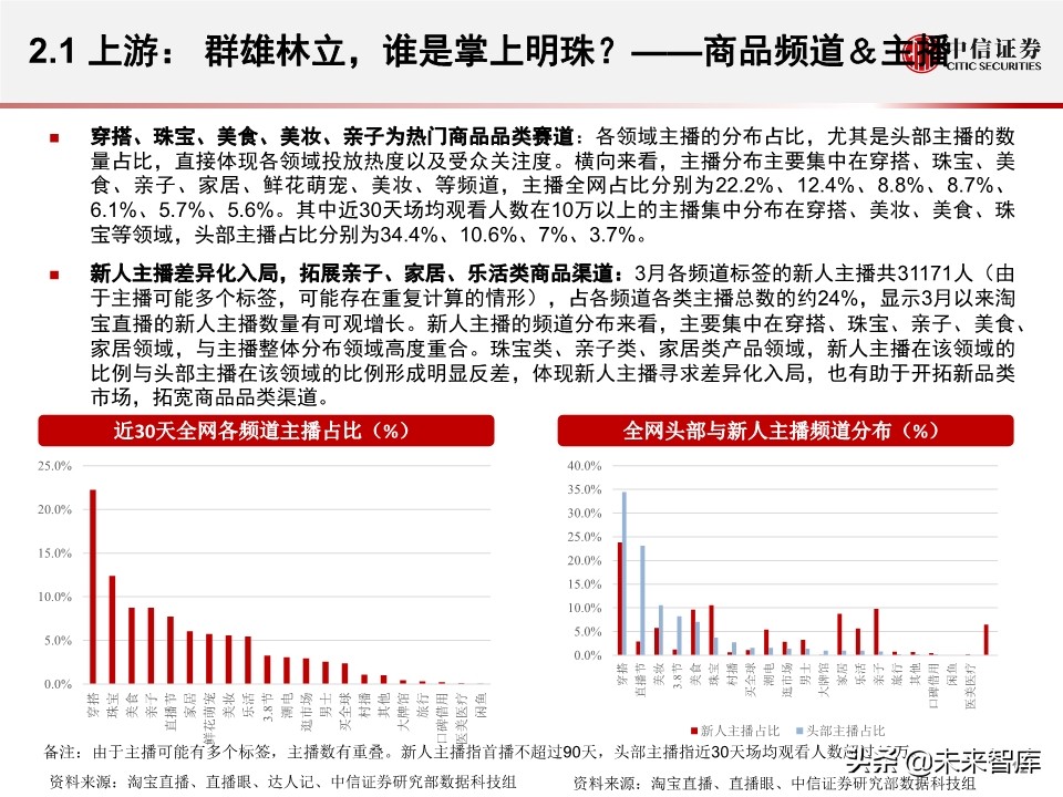 淘宝直播带货另类数据分析：直播带货是怎样一种“江湖”