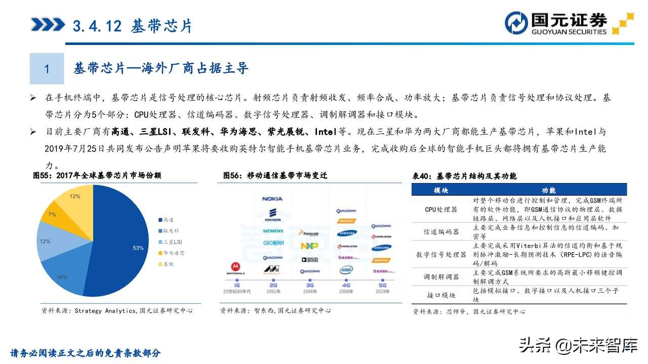 半导体产业深度研究（107页）：政策支持、协同创新、重点突破
