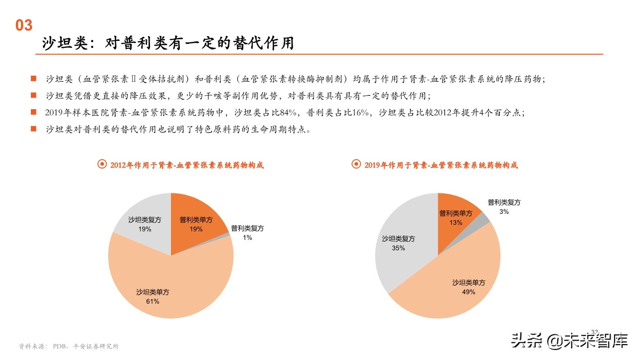 原料药行业全景图：重点关注产业链话语权重构中特色原料药的价值