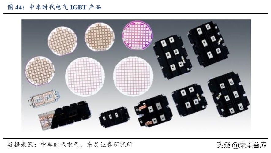 功率半导体专题报告：功率半导体高地，IGBT国产新机遇