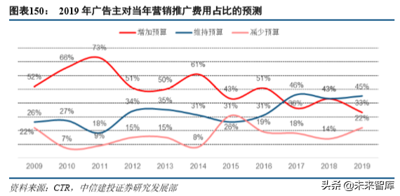 娛樂傳媒行業(yè)2019年深度分析報(bào)告（84頁(yè)）