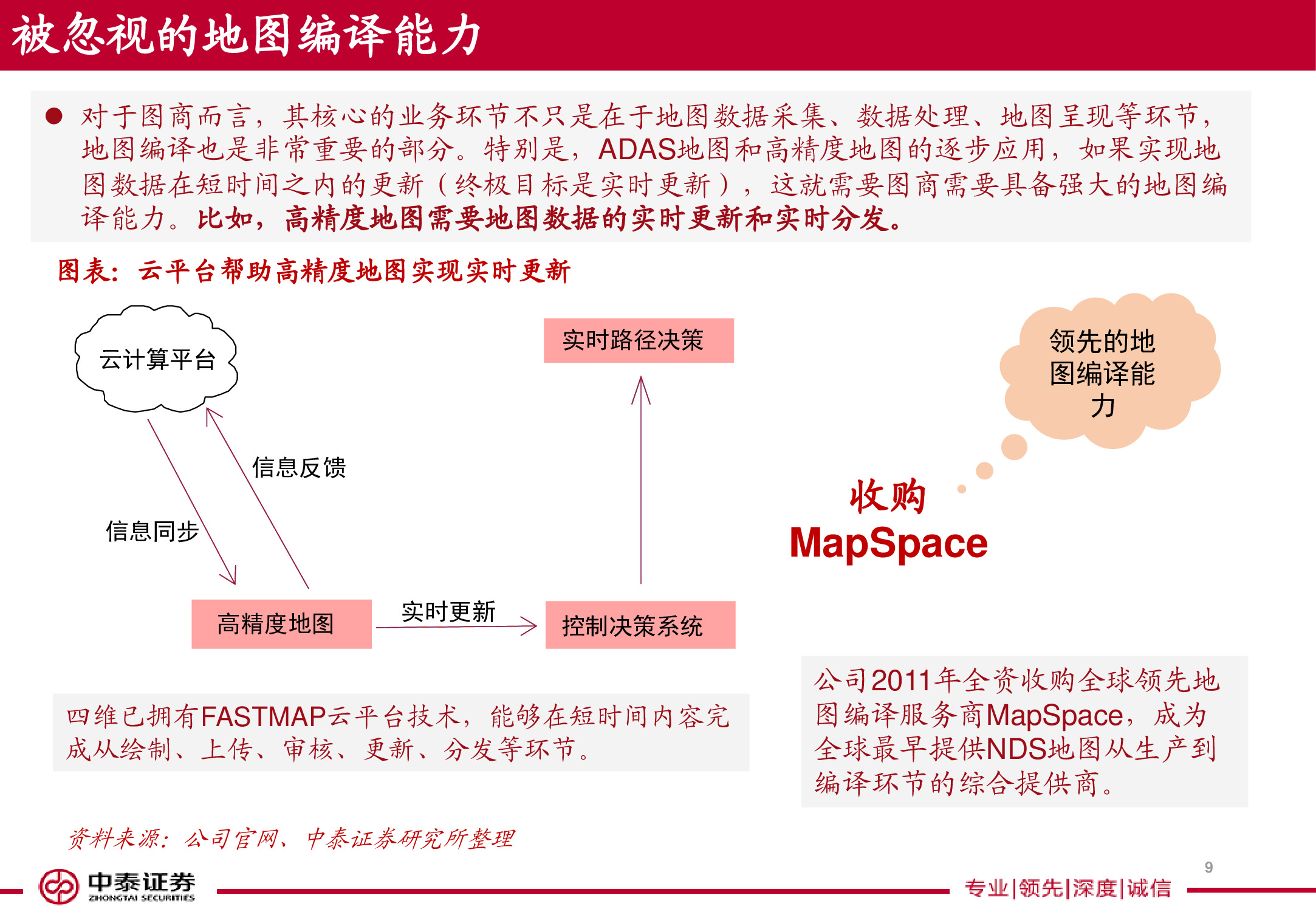 电子导航地图标杆研究：150页PPT读懂四维图新.pdf