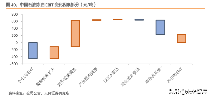 中国化石能源巨头对比分析：中国石油vs中国神华