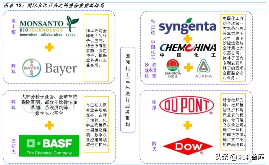 种业深度研究：乘转基因之风，国内种业加速整合发展