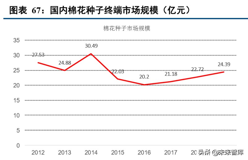 种植业深度报告：种植产业链格局向好，土地流转推动规模上行