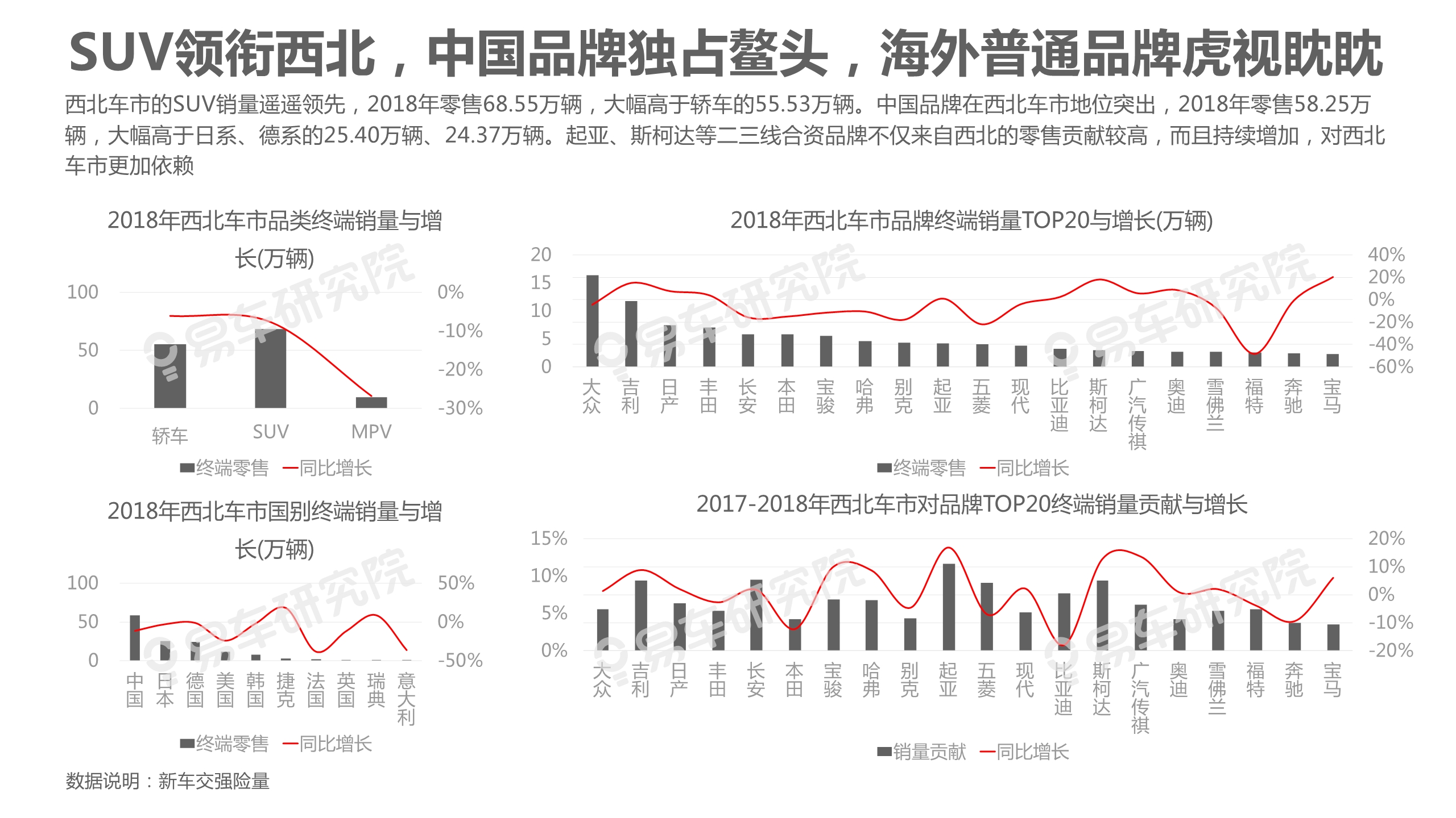 中國乘用車市場洞察報告（2019版）
