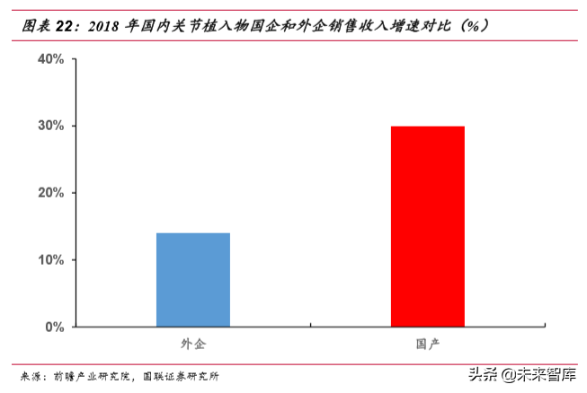 骨科植入物行业深度研究报告