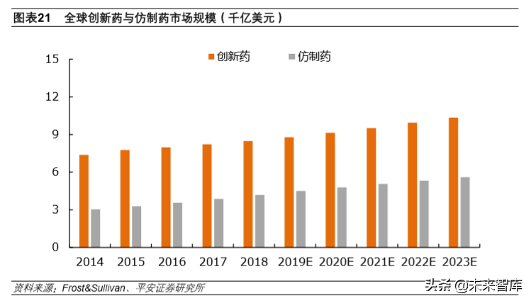 生物医药行业2020年深度研究：寻找风雨中的世外桃源