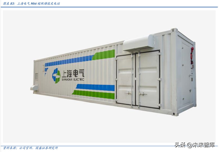 上海电气深度解析：布局工业互联网、智能制造和锂电产业链