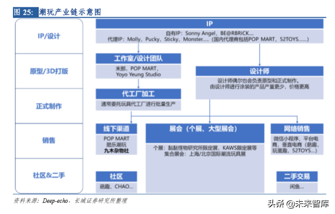 潮流玩具专题报告：从盲盒看精品文创行业机会