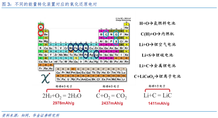 新能源设备深度分析：什么才是靠谱的氢能源车？
