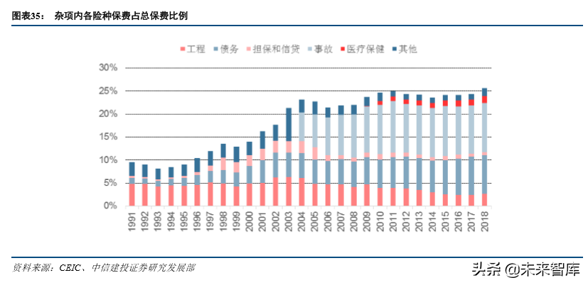 保险行业发展回顾与前瞻分析