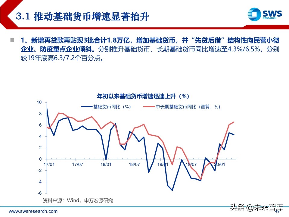 2020年中宏观经济展望：引而不发