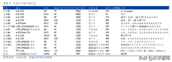 液晶面板龙头京东方深度解析