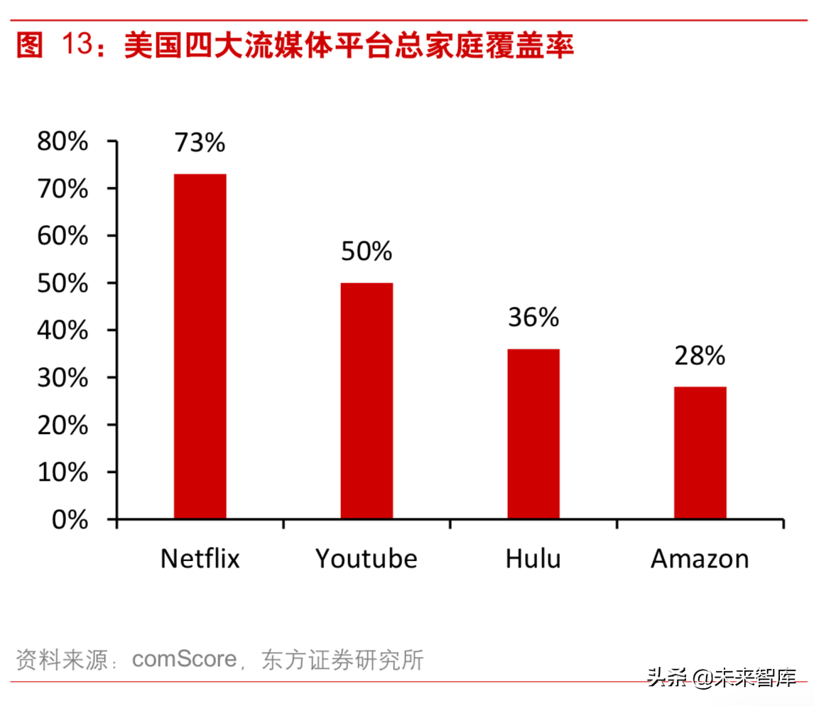 5G背景下视频内容产业深度研究：重视拥有系统化能力的运营商