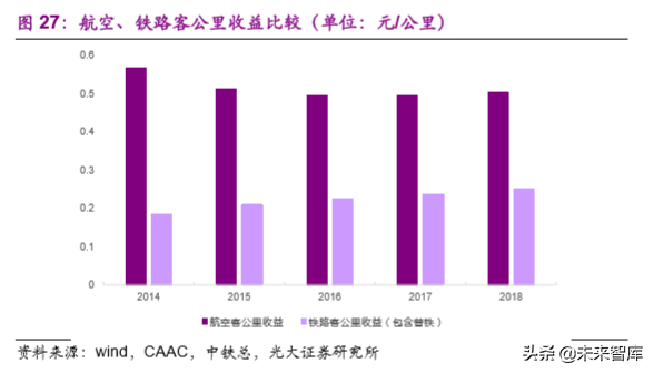 机场行业深度研究报告：大器晚成，未尝不可
