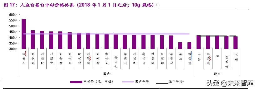 血制品行业深度报告：危中寻机，疫情之后杀出一条“血”路