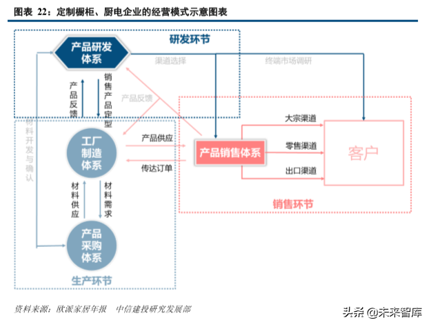 橱柜与厨电行业深度比较研究：曲同工不同