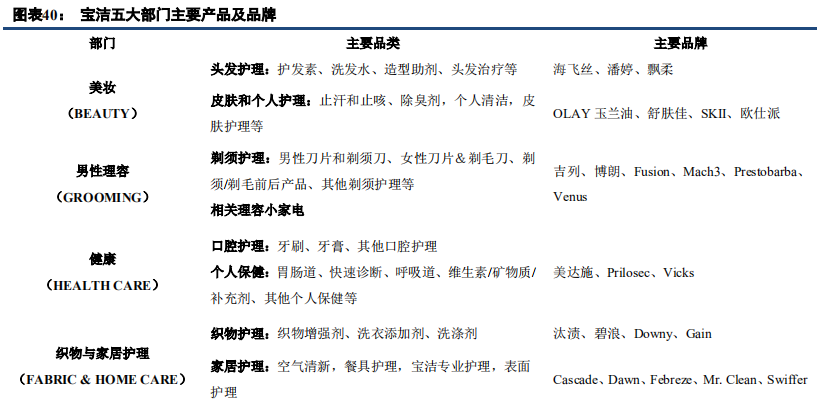 快消巨頭寶潔深度研究：百年繁榮與衰落