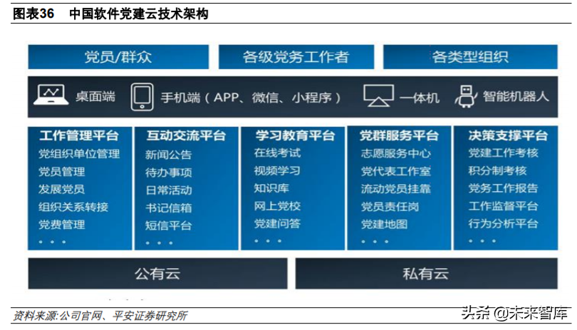 中国软件深度解析：基础软件布局完整，信创工程增长助力