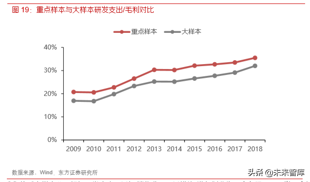 各行业数字化转型浪潮已至，IT产业成为使能者