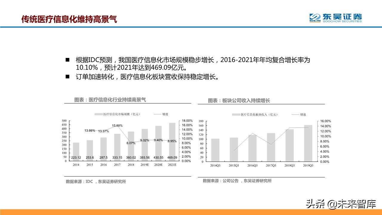 计算机行业二季度策略报告：聚焦科技新基建