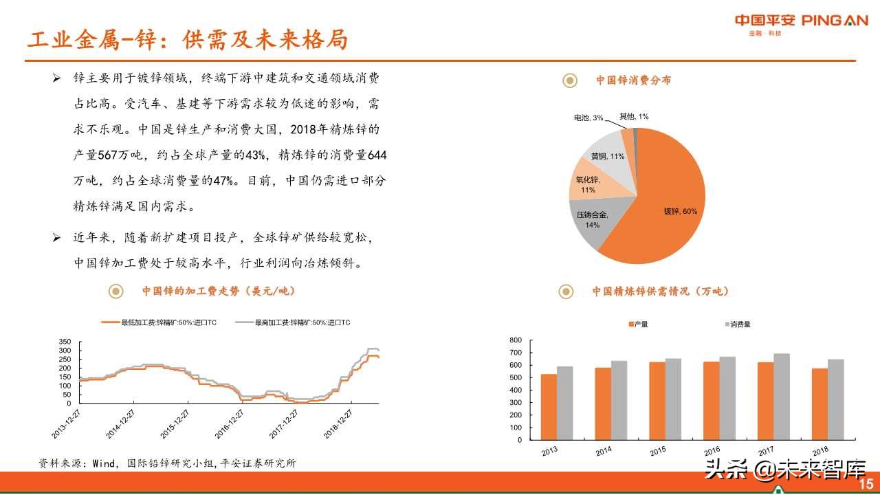 有色金属行业全景解析
