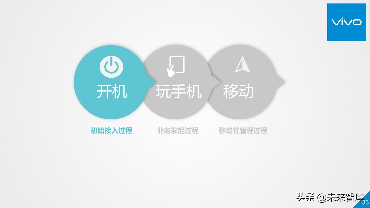 5G行业与技术高端报告：移动通信系统观