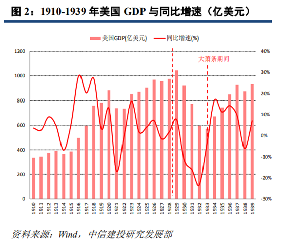 沃尔玛深度研究：从美国超市发展史复盘沃尔玛